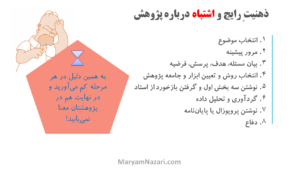 پژوهش یک پروسه خطی نیست- دکتر مریم نظری