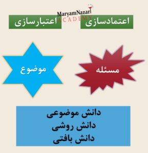 با این دو کار پژوهش دیده و خریده می‌ شود