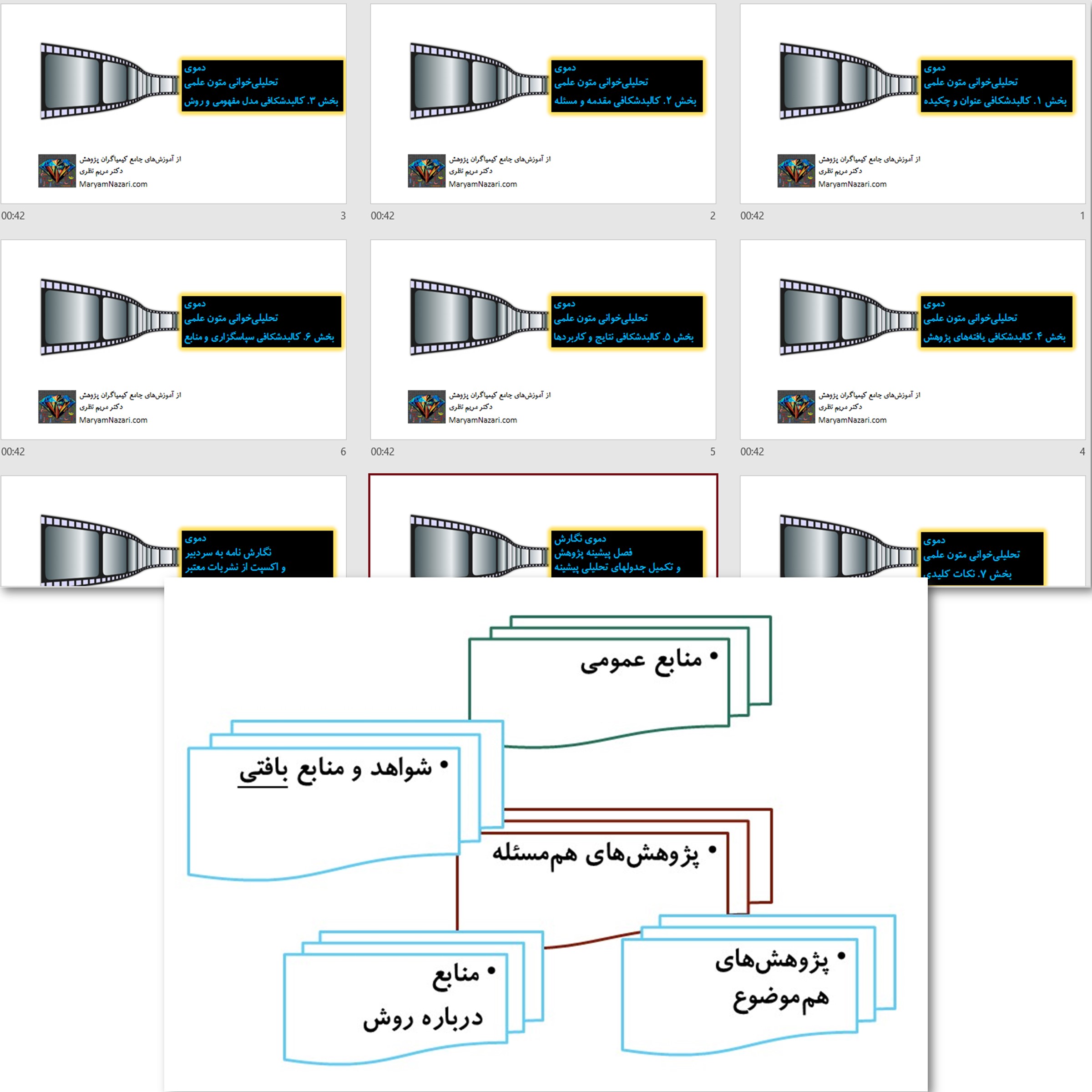 تحليلی خوانی در كيمياگران پژوهش دكتر مريم نظری